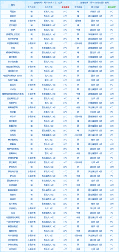 2022俄罗斯8月气温多少度?4月俄罗斯气温多少度-图3 2022俄罗斯8月气温多少度?4月俄罗斯气温多少度-图3