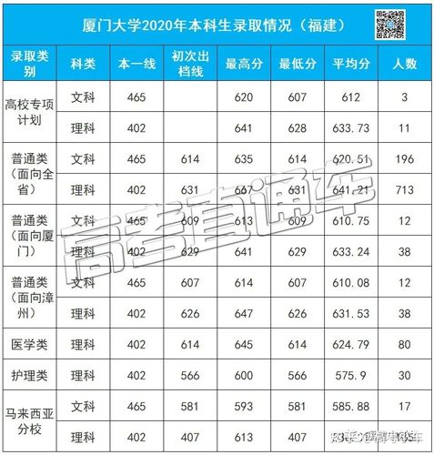 厦门大学一个月可以预约几次?一周后厦门多少度-图2 厦门大学一个月可以预约几次?一周后厦门多少度-图2