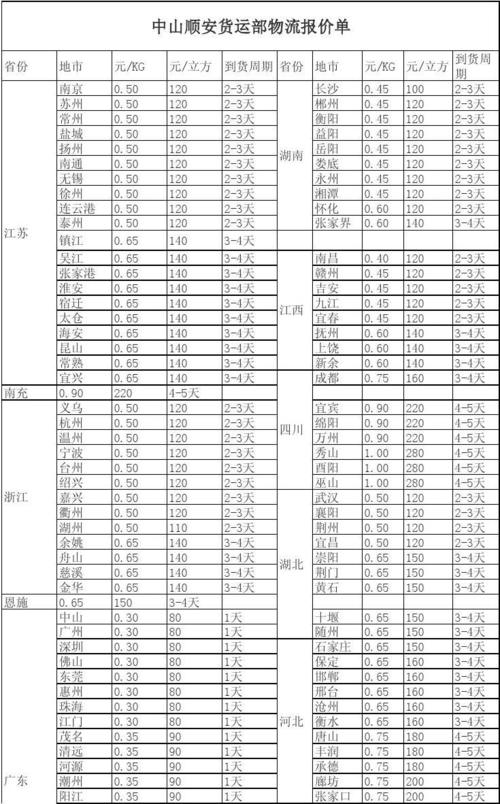 中山到江门快递要多久?明天中山有多少度-图3 中山到江门快递要多久?明天中山有多少度-图3