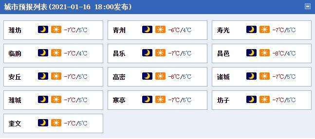 潍坊未来45天的天气预报?潍坊7月份天气多少度-图1 潍坊未来45天的天气预报?潍坊7月份天气多少度-图1