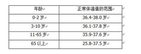 1月宝宝体温多少正常?1月的温度多少正常-图1 1月宝宝体温多少正常?1月的温度多少正常-图1