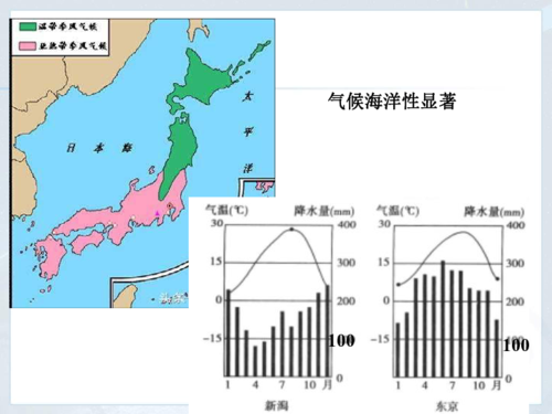 日本海夏季气候特征?冲绳的夏季气温一般多少度-图1 日本海夏季气候特征?冲绳的夏季气温一般多少度-图1