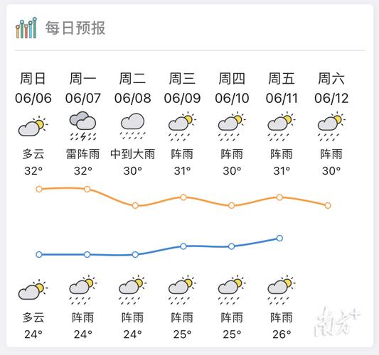 惠州的气候特点是什么气候?广东惠州的气温是多少-图3 惠州的气候特点是什么气候?广东惠州的气温是多少-图3