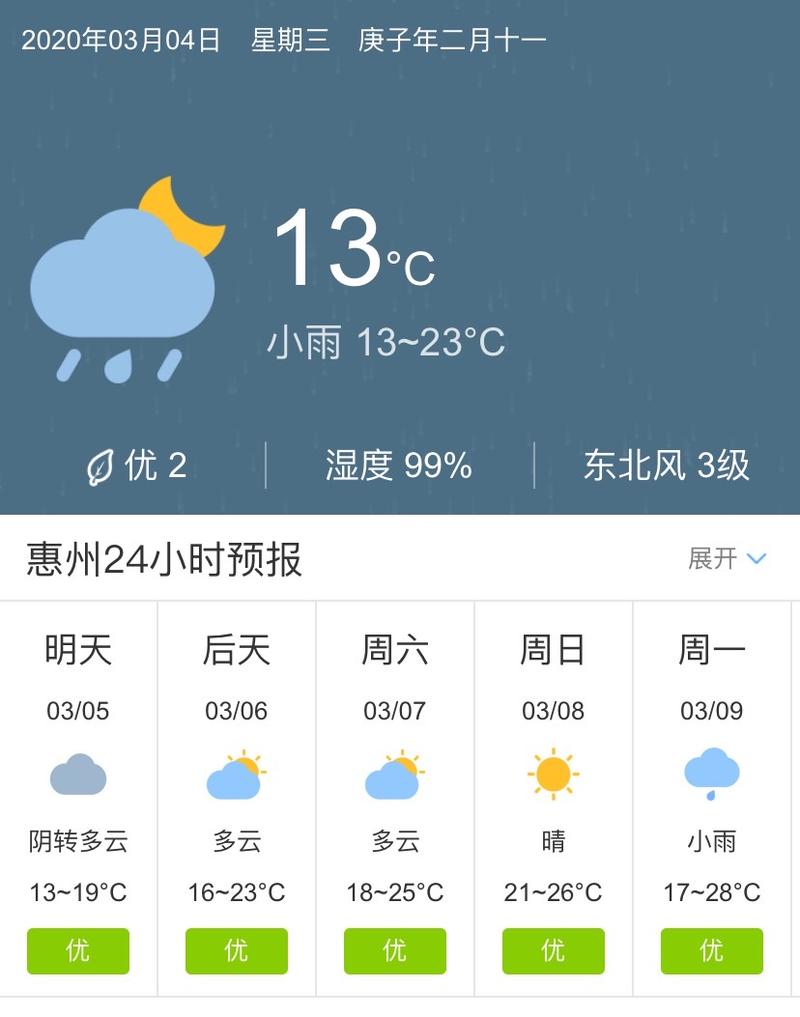 惠州的气候特点是什么气候?广东惠州的气温是多少-图2 惠州的气候特点是什么气候?广东惠州的气温是多少-图2
