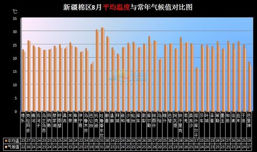 新疆7、8月份气温如何?7月份新疆温度是多少-图3 新疆7、8月份气温如何?7月份新疆温度是多少-图3