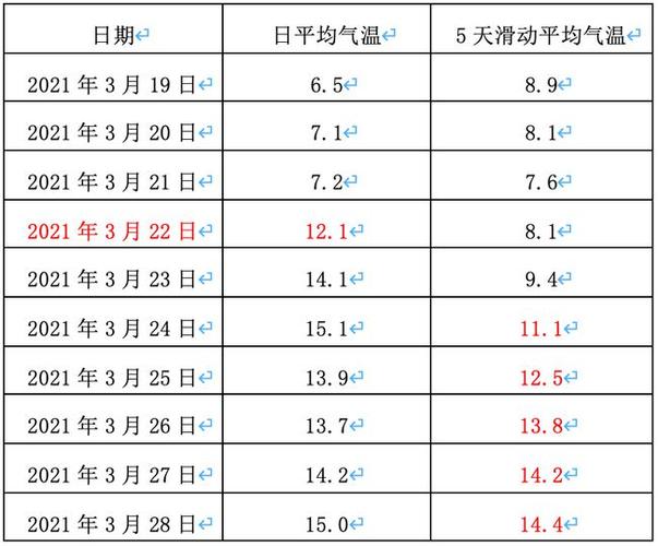 天津和北京 一年四季的气候差异?北京的四季温度是多少-图2 天津和北京 一年四季的气候差异?北京的四季温度是多少-图2