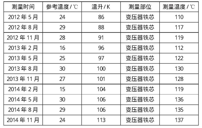 高压配电室变压器温度能够达到多少摄氏度?夏季标志的温度是多少-图1 高压配电室变压器温度能够达到多少摄氏度?夏季标志的温度是多少-图1