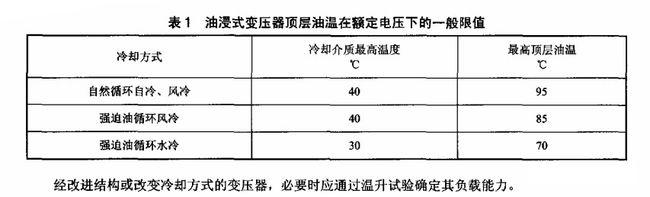 高压配电室变压器温度能够达到多少摄氏度?夏季标志的温度是多少-图2 高压配电室变压器温度能够达到多少摄氏度?夏季标志的温度是多少-图2