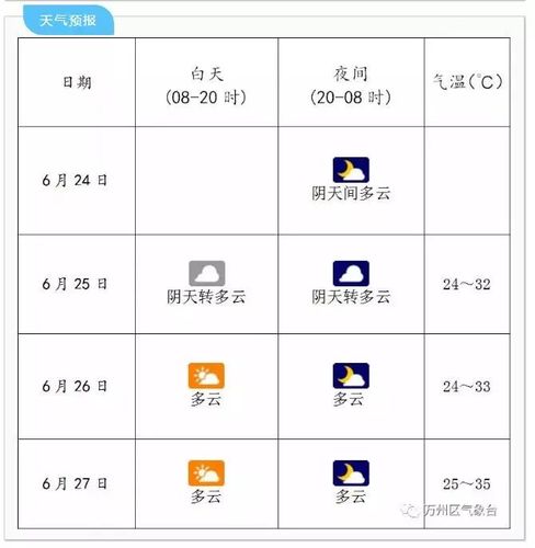 广西六月六吃什么?南宁多少温度算入夏-图1 广西六月六吃什么?南宁多少温度算入夏-图1