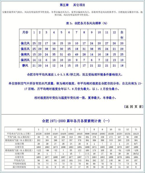 合肥市2020年平均湿度?合肥湿度是多少-图2 合肥市2020年平均湿度?合肥湿度是多少-图2