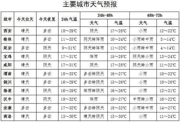 北纬37-39有哪些城市?吴起的夏季气温一般在多少度-图1 北纬37-39有哪些城市?吴起的夏季气温一般在多少度-图1