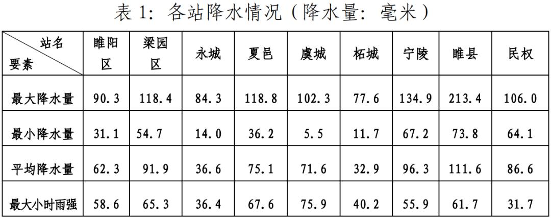 北纬37-39有哪些城市?吴起的夏季气温一般在多少度-图3 北纬37-39有哪些城市?吴起的夏季气温一般在多少度-图3