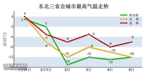 东北气温东北三省四季的温度大概在什么范围?夏季气温多少度-图1 东北气温东北三省四季的温度大概在什么范围?夏季气温多少度-图1