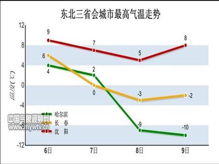 东北气温东北三省四季的温度大概在什么范围?夏季气温多少度-图3 东北气温东北三省四季的温度大概在什么范围?夏季气温多少度-图3