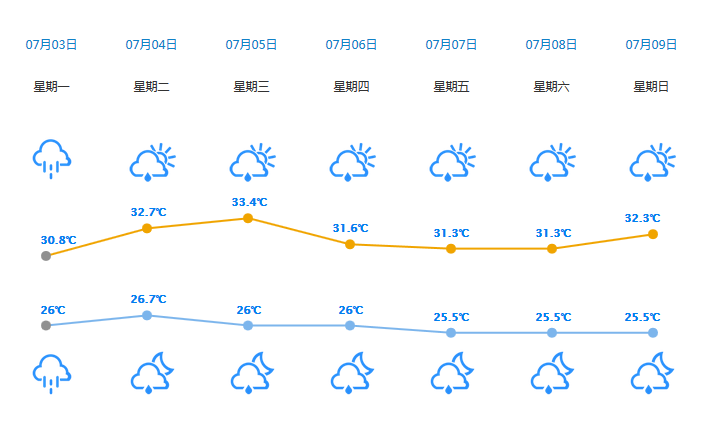 惠州夏天闷热潮湿吗?惠州市明天气温是多少-图1 惠州夏天闷热潮湿吗?惠州市明天气温是多少-图1