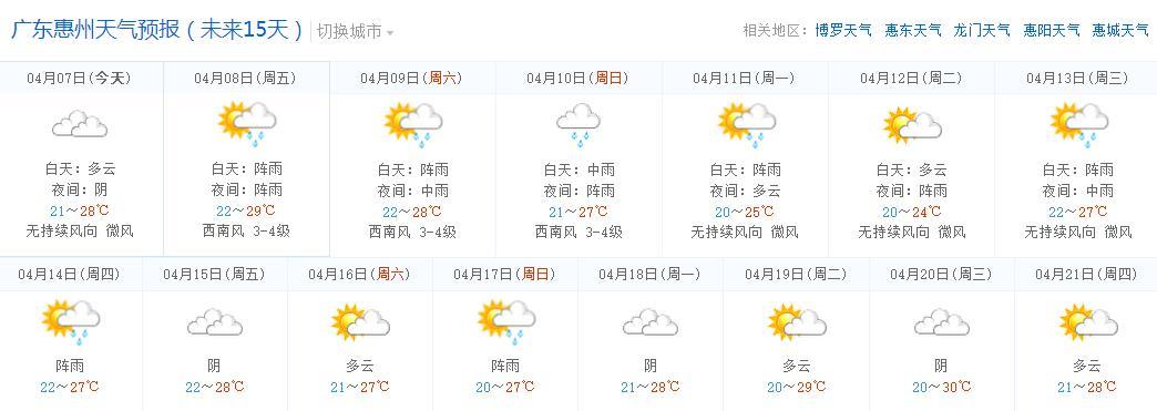 惠州夏天闷热潮湿吗?惠州市明天气温是多少-图2 惠州夏天闷热潮湿吗?惠州市明天气温是多少-图2