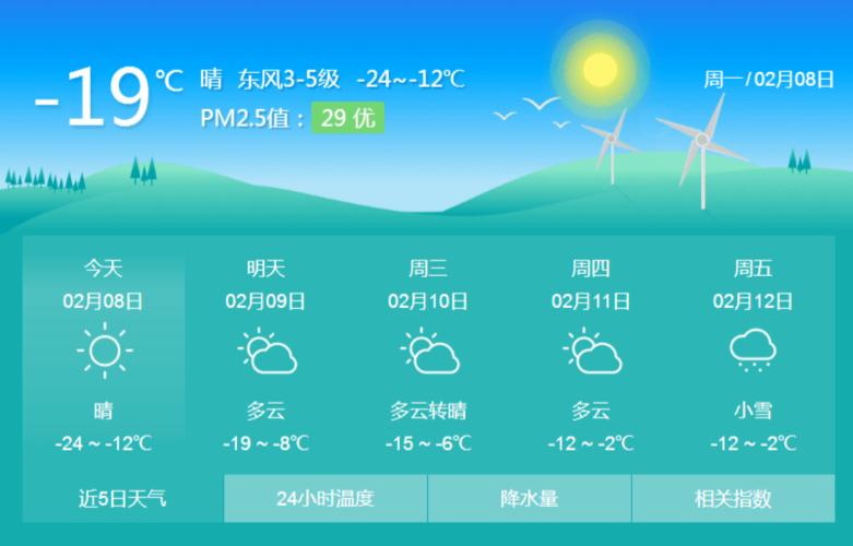 佳木斯白天时间长吗?佳木斯气温多少度今天-图2 佳木斯白天时间长吗?佳木斯气温多少度今天-图2