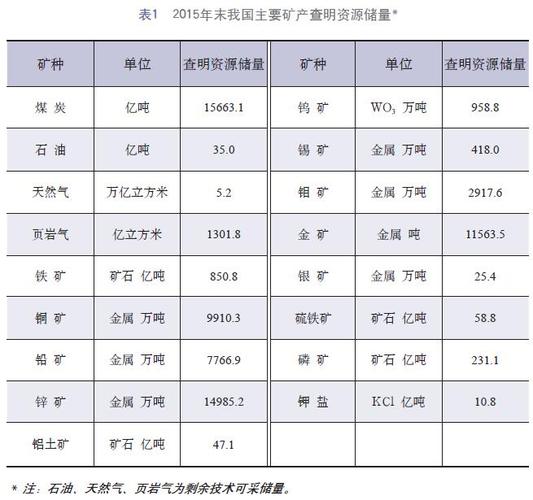山西朔州煤炭储量排名?山阴到玉井多少公里-图1 山西朔州煤炭储量排名?山阴到玉井多少公里-图1