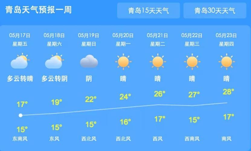 青岛雨多吗?青岛市明天气温是多少-图1 青岛雨多吗?青岛市明天气温是多少-图1