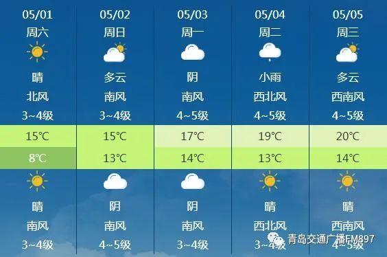青岛雨多吗?青岛市明天气温是多少-图3 青岛雨多吗?青岛市明天气温是多少-图3