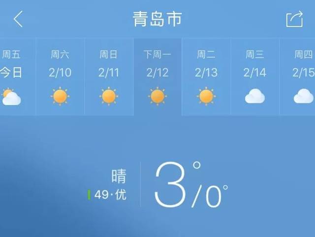 青岛雨多吗?青岛市明天气温是多少-图2 青岛雨多吗?青岛市明天气温是多少-图2