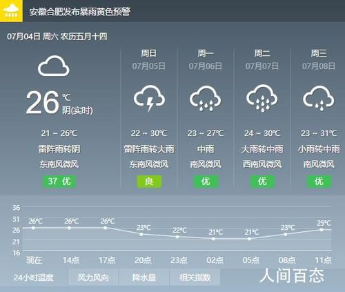 合肥气候如何？合肥湿度是多少度-图1