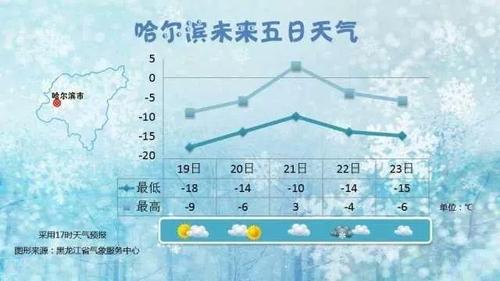 佳木斯有多冷?佳木斯现在多少温度-图2 佳木斯有多冷?佳木斯现在多少温度-图2