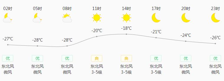佳木斯有多冷?佳木斯现在多少温度-图1 佳木斯有多冷?佳木斯现在多少温度-图1