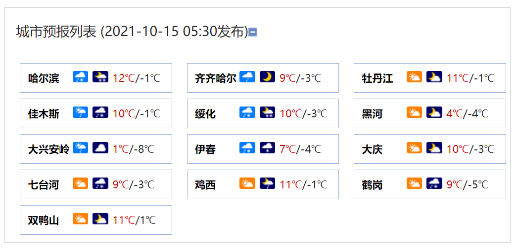 佳木斯有多冷?佳木斯现在多少温度-图3 佳木斯有多冷?佳木斯现在多少温度-图3