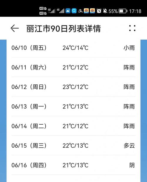 云南几月份就不热了?云南8月份温度是多少-图1 云南几月份就不热了?云南8月份温度是多少-图1