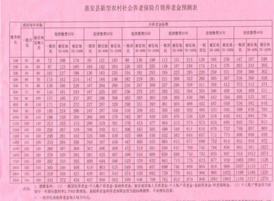 1970年的8月份退休女领多少养老金?七 八月的北京多少度-图3 1970年的8月份退休女领多少养老金?七 八月的北京多少度-图3