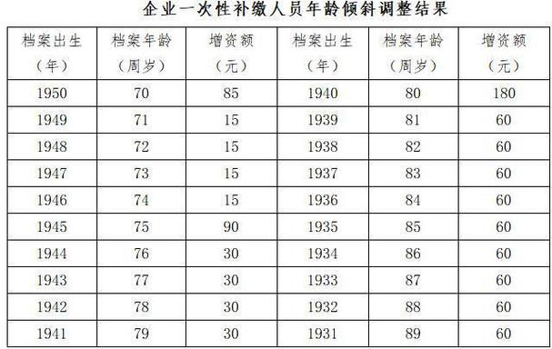 1970年的8月份退休女领多少养老金?七 八月的北京多少度-图2 1970年的8月份退休女领多少养老金?七 八月的北京多少度-图2