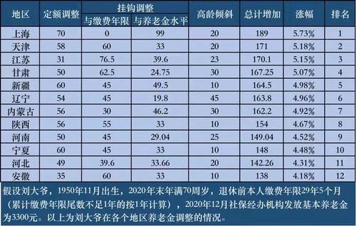 1970年的8月份退休女领多少养老金?七 八月的北京多少度-图1 1970年的8月份退休女领多少养老金?七 八月的北京多少度-图1