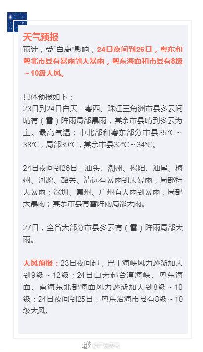 广东2019年7月会有台风吗?雷州天气预报2019年春节多少度-图1 广东2019年7月会有台风吗?雷州天气预报2019年春节多少度-图1