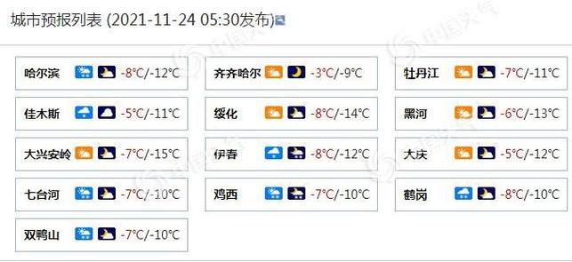 哈尔滨一年四季的温度是多少?黑龙江的气温是多少-图1 哈尔滨一年四季的温度是多少?黑龙江的气温是多少-图1