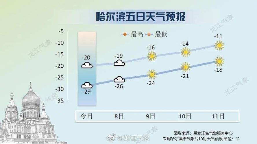 哈尔滨一年四季的温度是多少?黑龙江的气温是多少-图3 哈尔滨一年四季的温度是多少?黑龙江的气温是多少-图3