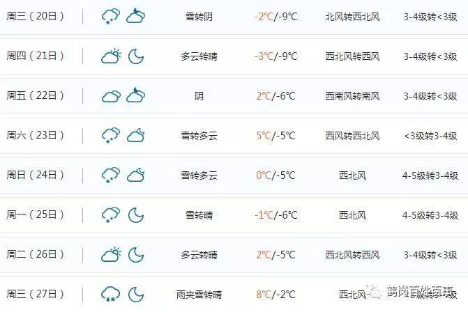 鹤岗四季温度多少？黑龙江鹤岗市气温多少度-图1