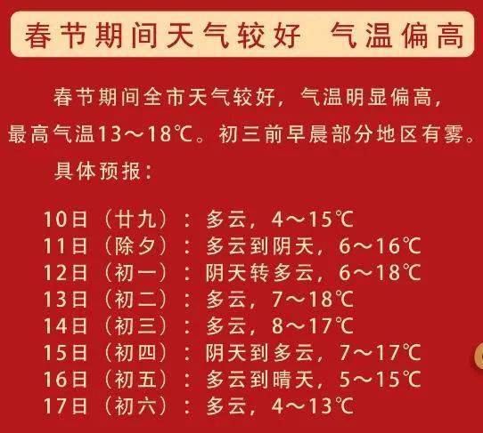 春节温度大约多少?湖南19年除夕天气温度多少-图1 春节温度大约多少?湖南19年除夕天气温度多少-图1
