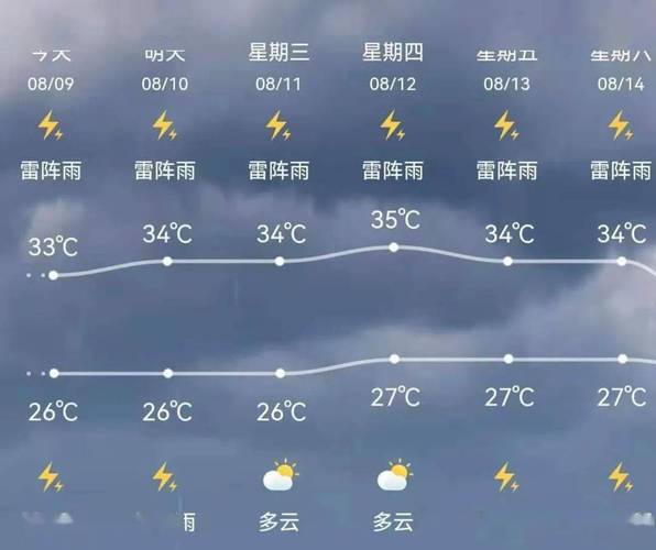 扬州冬天湿冷还是干冷?扬州12月份天气有多少天下雨-图2 扬州冬天湿冷还是干冷?扬州12月份天气有多少天下雨-图2