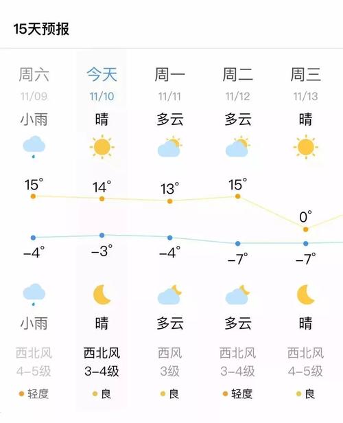 天气预报5-6级风到底大不大呢？天气预报可预测6多少天-图3