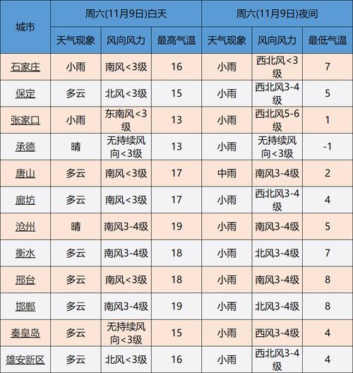 张家口属于什么气候?张家口的年平均温度是多少-图3 张家口属于什么气候?张家口的年平均温度是多少-图3