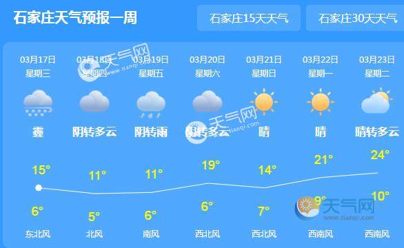 2020年邢台市冬天温度?河北邢台气温多少度-图2 2020年邢台市冬天温度?河北邢台气温多少度-图2