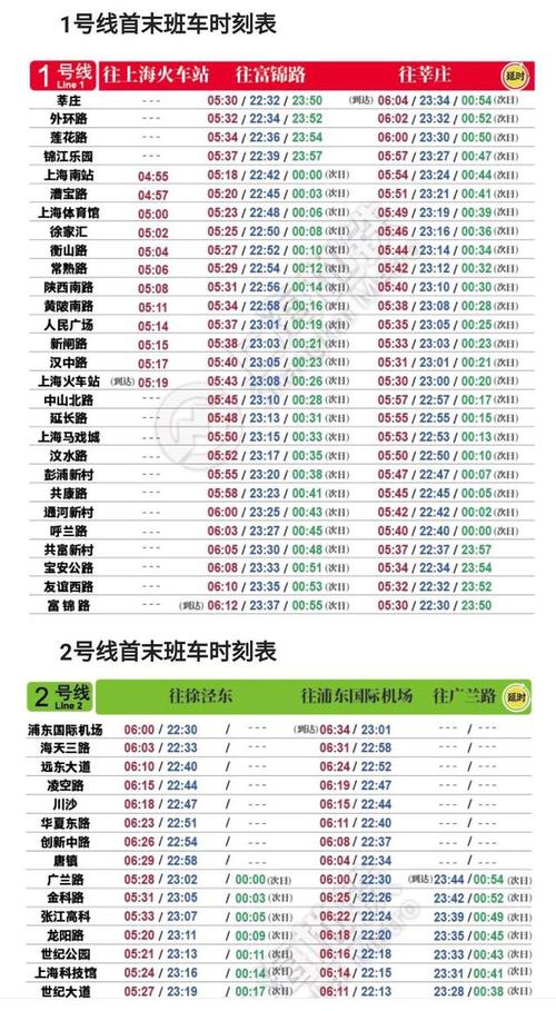 上海地铁周末运营时间是如何的？上海周六的温度是多少-图1