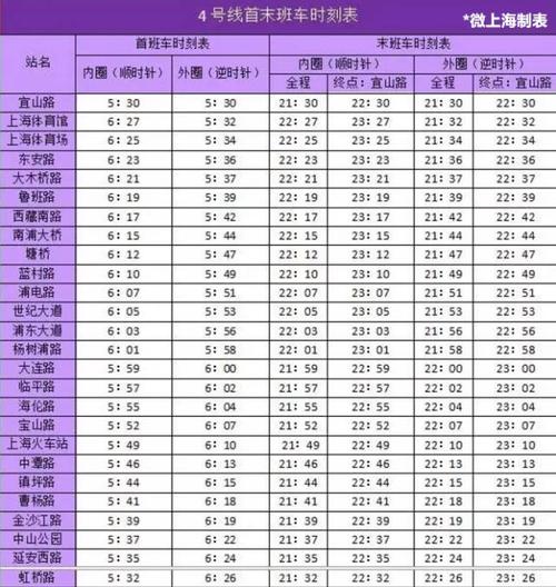 上海地铁周末运营时间是如何的？上海周六的温度是多少-图3