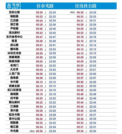 上海地铁周末运营时间是如何的？上海周六的温度是多少-图2