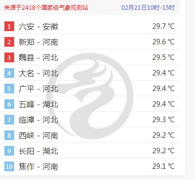 六安历史最低气温多少?安徽六安气温多少-图1 六安历史最低气温多少?安徽六安气温多少-图1