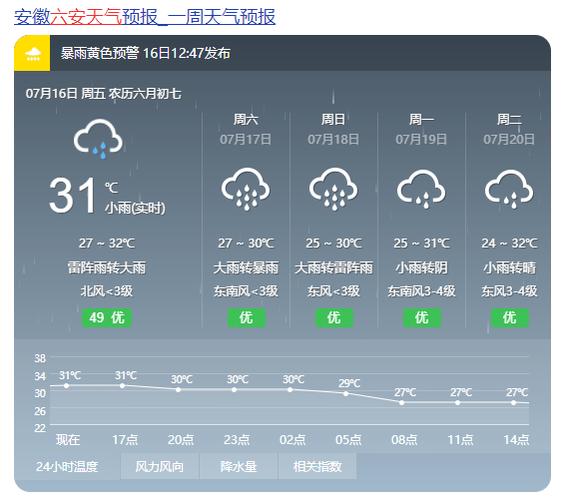 六安历史最低气温多少?安徽六安气温多少-图2 六安历史最低气温多少?安徽六安气温多少-图2
