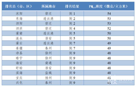沛县2023高中录取分数线?沛县每年最低多少度-图2 沛县2023高中录取分数线?沛县每年最低多少度-图2