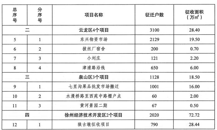 沛县2023高中录取分数线?沛县每年最低多少度-图3 沛县2023高中录取分数线?沛县每年最低多少度-图3