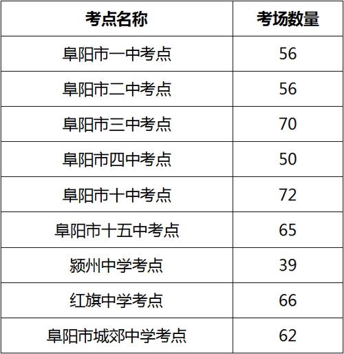 阜阳三区的普高学校有哪些?12月6日阜阳最低气温是多少度-图1 阜阳三区的普高学校有哪些?12月6日阜阳最低气温是多少度-图1